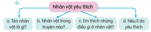 Giải bài 22 Sự tích ông Đùng, bà Đùng