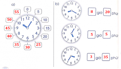 Bài tập 1. Trang 36 VBT Toán 3 tập 2