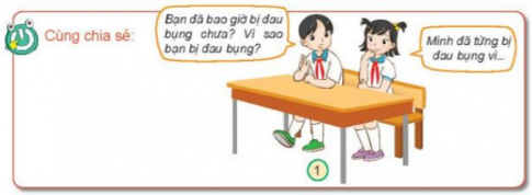 Giải bài 19 Chăm sóc và bảo vệ cơ quan tiêu hóa