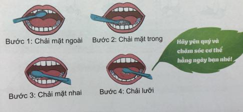 [Phát triển năng lực] Giải tự nhiên và xã hội 1 Bài 23: Giữ vệ sinh cơ thế