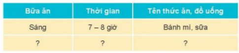 Giải bài 19 Chăm sóc và bảo vệ cơ quan tiêu hóa