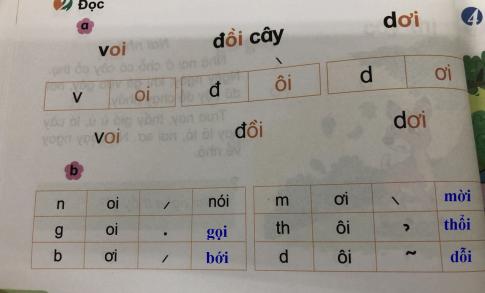 [Phát triển năng lực] Tiếng việt 1 bài 6B: oi, ôi, ơi