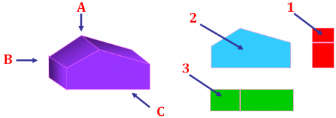 Câu 4: Cho vật thể với các hướng chiếu A, B, c và các hình chiếu 1, 2, 3 như hình dưới đây. Hãy đánh dấu X vào bảng để chỉ rõ sự tương quan giữa các hướng chiếu với các hình chiếu.