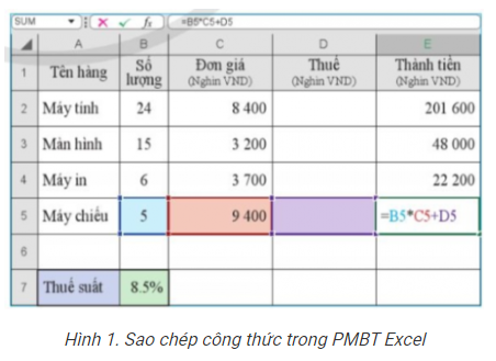 E5 rồi nháy chuột vào các ô trong khối và nhận xét những thay đổi xuất hiện trong thanh công thức.