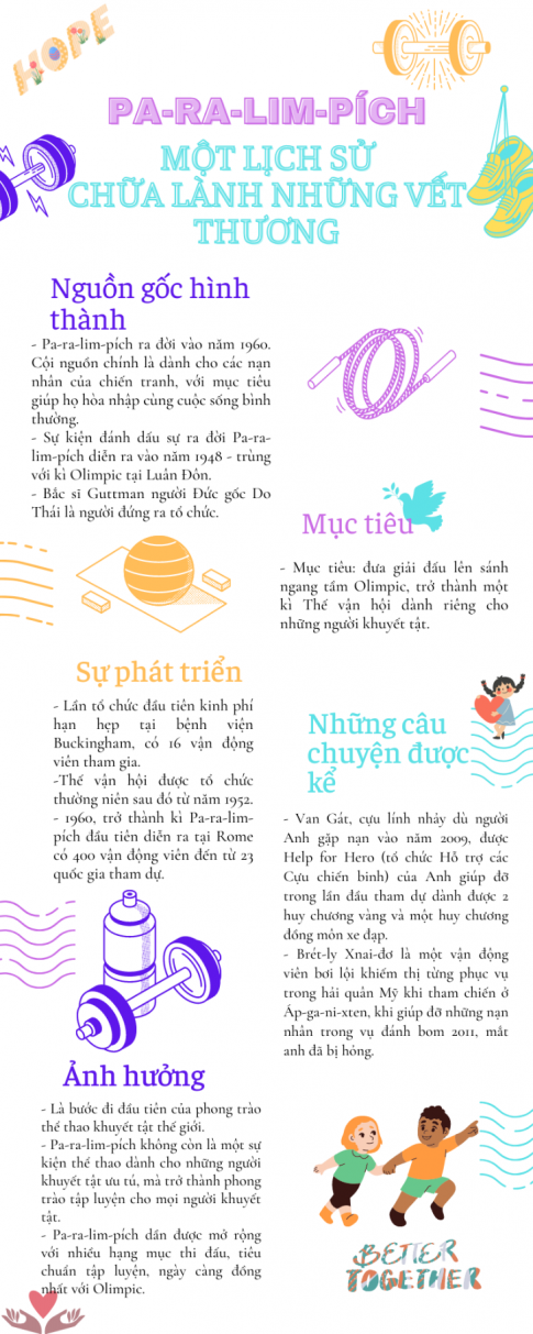 Câu 3: Thiết kế một infographic về Pa-ra-lim-pích, sử dụng những thông tin được cung cấp trong văn bản “Pa-ra-lim-lích (paralimpic): một lịch sử chữa lành những vết thương”.