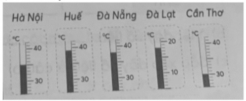 Nhiệt độ tại cùng một thời điểm