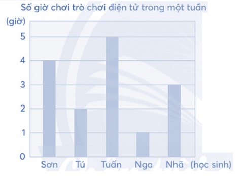 Tìm hiểu và ghi vào chỗ chấm