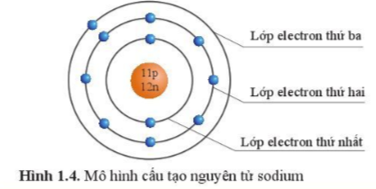 Giải KHTN 7 cánh diều bài 1: Nguyên tử