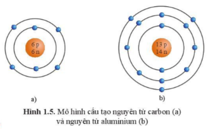 Giải KHTN 7 cánh diều bài 1: Nguyên tử