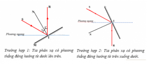 Giải bài 13 Sự phản xạ ánh sáng