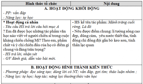 Giáo án vnen bài Những ngôi sao xa xôi