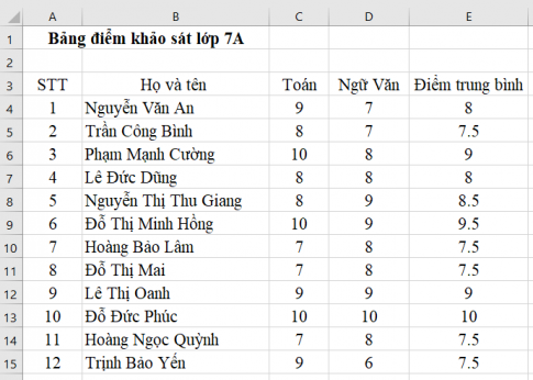 Giải vnen tin 7 bài 12: Sắp xếp dữ liệu 