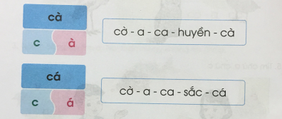 [Cánh diều]Giải tiếng việt 1 bài 2: Cà, cá