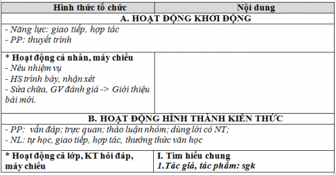 Giáo án vnen bài Ánh trăng