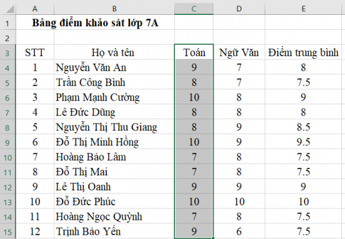 Giải vnen tin 7 bài 12: Sắp xếp dữ liệu 