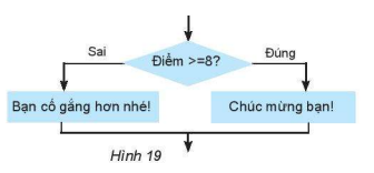 [KNTT] Trắc nghiệm tin học 6 bài 16: Các cấu trúc điều khiển