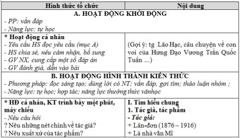 Giáo án vnen bài Con chó Bấc