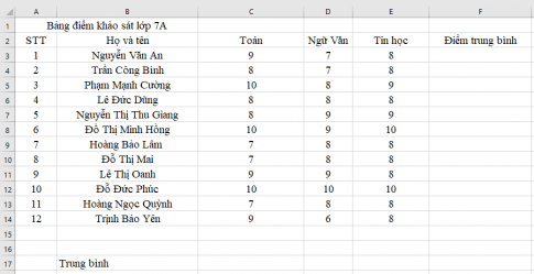 Giải vnen tin 7 bài 8: Sử dụng các hàm để tính toán (Hàm Average)