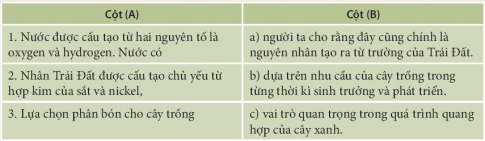 Giải bài 1 Phương pháp và kĩ năng học tập môn Khoa học tự nhiên