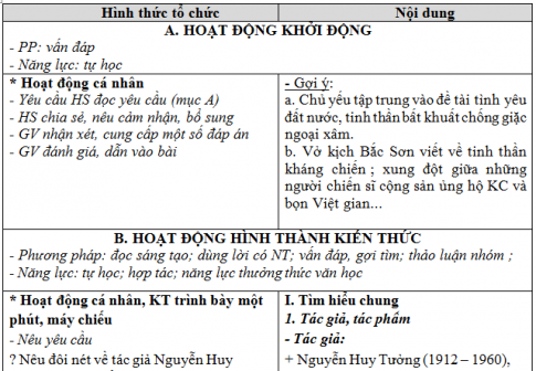 Giáo án vnen bài Bắc Sơn