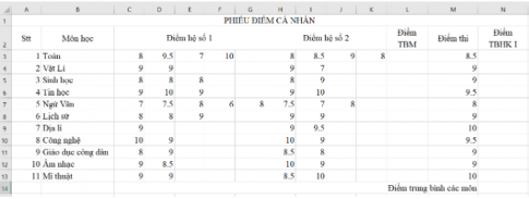 Giải vnen tin 7 bài 4: Căn biên dữ liệu trong bảng tính