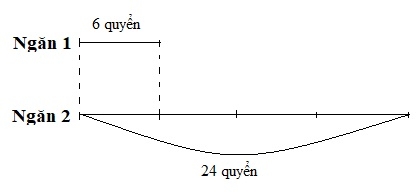 Giải bài so sánh số bé bằng một phần mấy số lớn