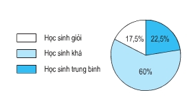 Giải bài tập 2 trang 102 sách toán tiếng anh 5