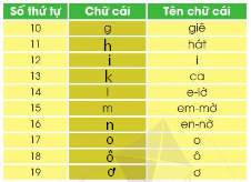 Chọn chữ phù hợp vào ô trống: ng hay ngh?