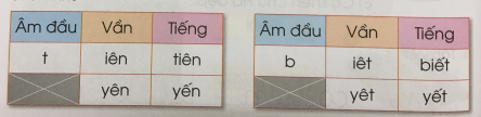 [Cánh điều] Giải Tiếng Việt 1 tập 1 bài 66: yên, yêt