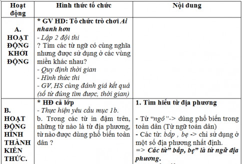 Giáo án vnen bài Từ ngữ địa phương - Biệt ngữ xã hội - Tóm tắt văn bản tự sự