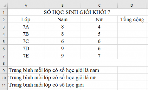  Sử dụng các hàm để tính toán (Hàm Average)