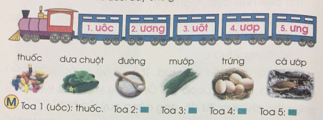 [Cánh điều] Giải Tiếng Việt 1 tập 1 bài: Ôn tập cuối học kì I