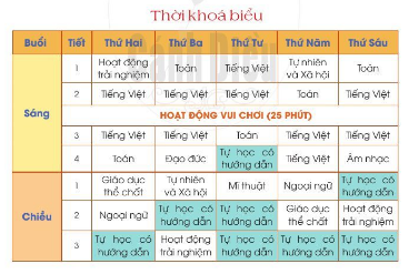 Đọc thời khóa biểu sau theo thứ tự (thứ-buổi-tiết).