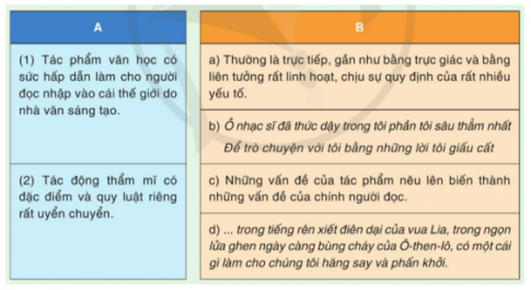 Soạn bài Tự đánh giá Lễ hội Ok Om Bok