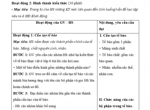 Giáo án PTNL bài 3: Tế bào