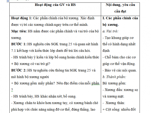 Giáo án PTNL bài 7: Bộ xương