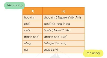 Bản danh sách gồm những cột nào? Tên học sinh trong danh sách được xếp theo thứ tự nào?