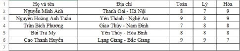 Hướng dẫn chi tiết các bước trộn thư trên Word ai cũng làm được