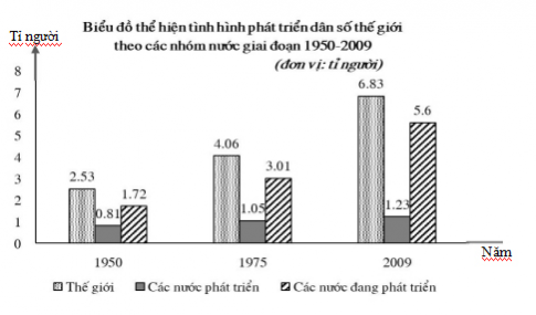 Đề 7: Luyện thi THPTQG môn Địa lí năm 2019