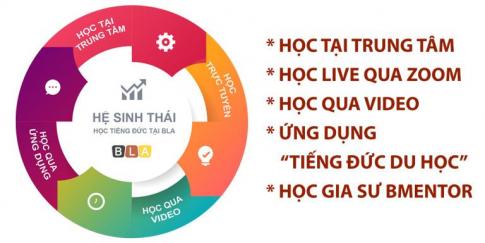 Du học Đức - Lựa chọn tuyệt vời dành cho các bạn trẻ