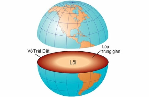 Bài 10: Cấu tạo bên trong của Trái Đất