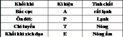 Bài 11: Khí quyển, sự phân bố nhiệt độ không khí trên trái đất – sgk Địa lí 10 trang 39