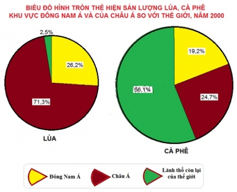 Bài 16: Đặc điểm kinh tế các nước Đông Nam Á