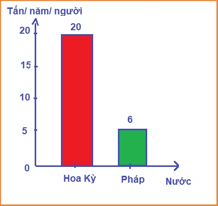 Bài 17: Ô nhiễm môi trường ở đới ôn hòa