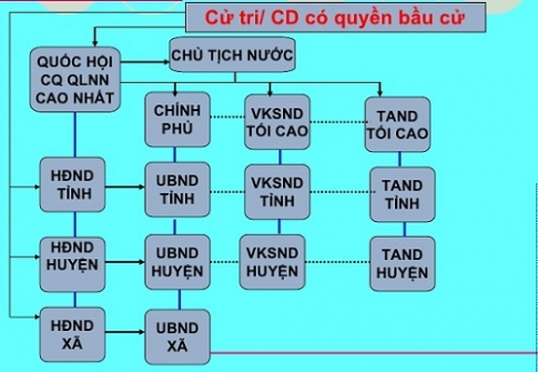 Bài 17: Nước cộng hòa xã hội chủ nghĩa Việt Nam