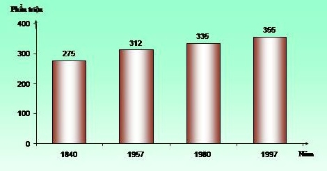 Bài 18: Thực hành nhận biết đặc điểm môi trường đới ôn hòa