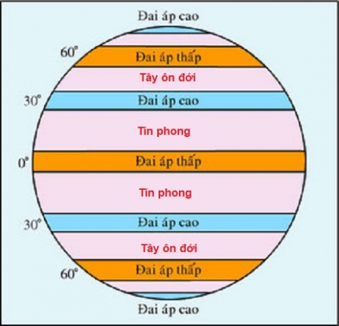 Bài 19: Khí áp và gió trên Trái đất