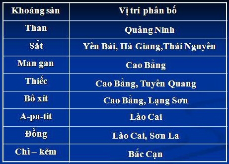 Bài 19: Thực hành đọc bản đồ, phân tích và đánh giá ảnh hưởng của tài nguyên khoáng sản  đối với phát triển công nghiệp ở trung du và miền núi Bắc Bộ