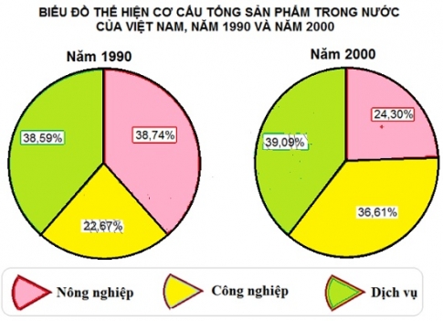 Bài 22: Việt Nam – đất nước, con người