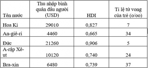  Thế giới rộng lớn và đa dạng